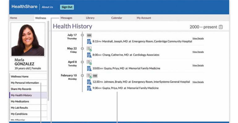 InterSystems HealthShare