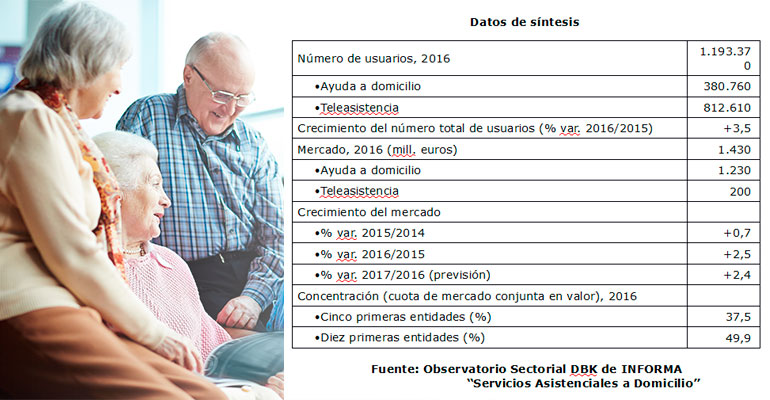 Asistencia domiciliaria