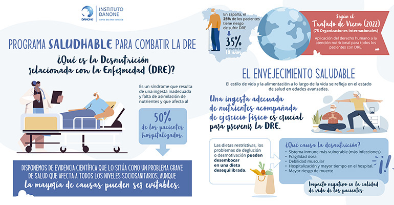 Saludhable ofrece información para la detección temprana de la desnutrición relacionada con la enfermedad (DRE)
