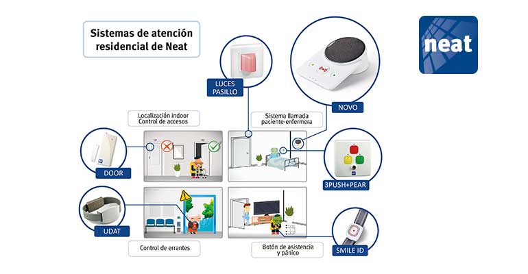 Neat en Lares