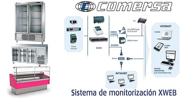 Sistemas de monitorización y control online de alimentos