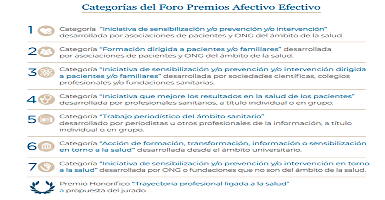 Abierto el plazo de presentación de candidaturas a la ‘X Edición del Foro Premios Afectivo Efectivo’