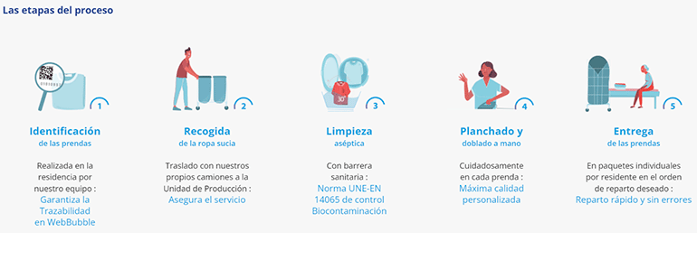 El experto en la limpieza de la ropa de vestir de los mayores en residencias