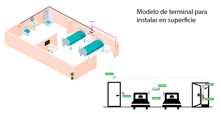 Así funciona la solución de control de accesos y presencia de Ibernex